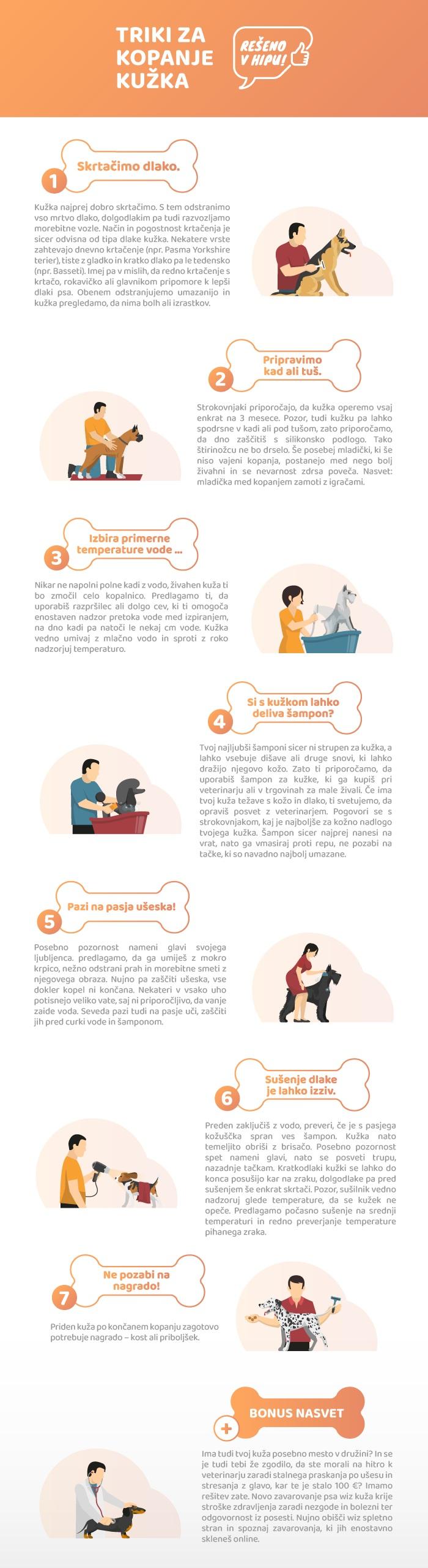 infografika triki za kopanje psa, wiz kuža